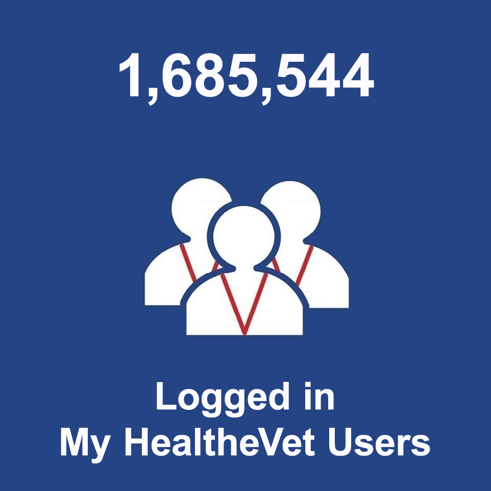 My HealtheVet Metrics - My HealtheVet