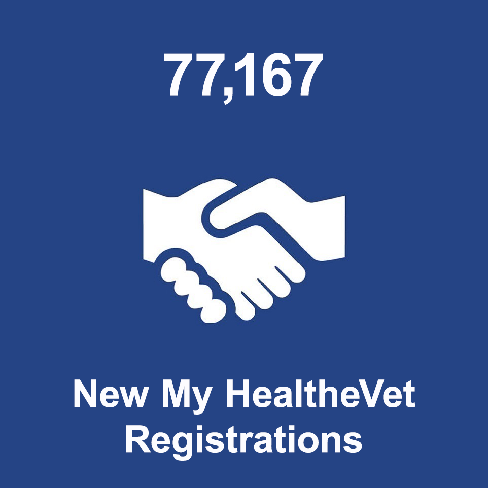 My HealtheVet Metrics - My HealtheVet