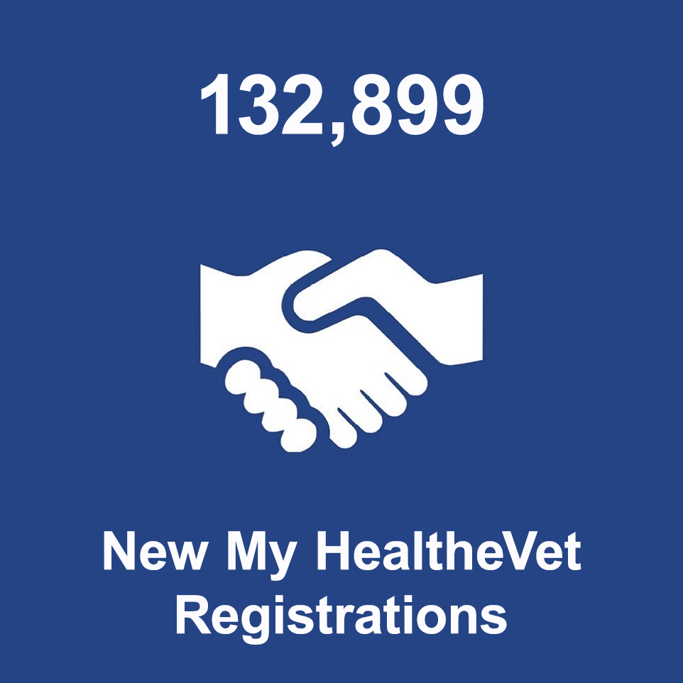 My HealtheVet Metrics - My HealtheVet