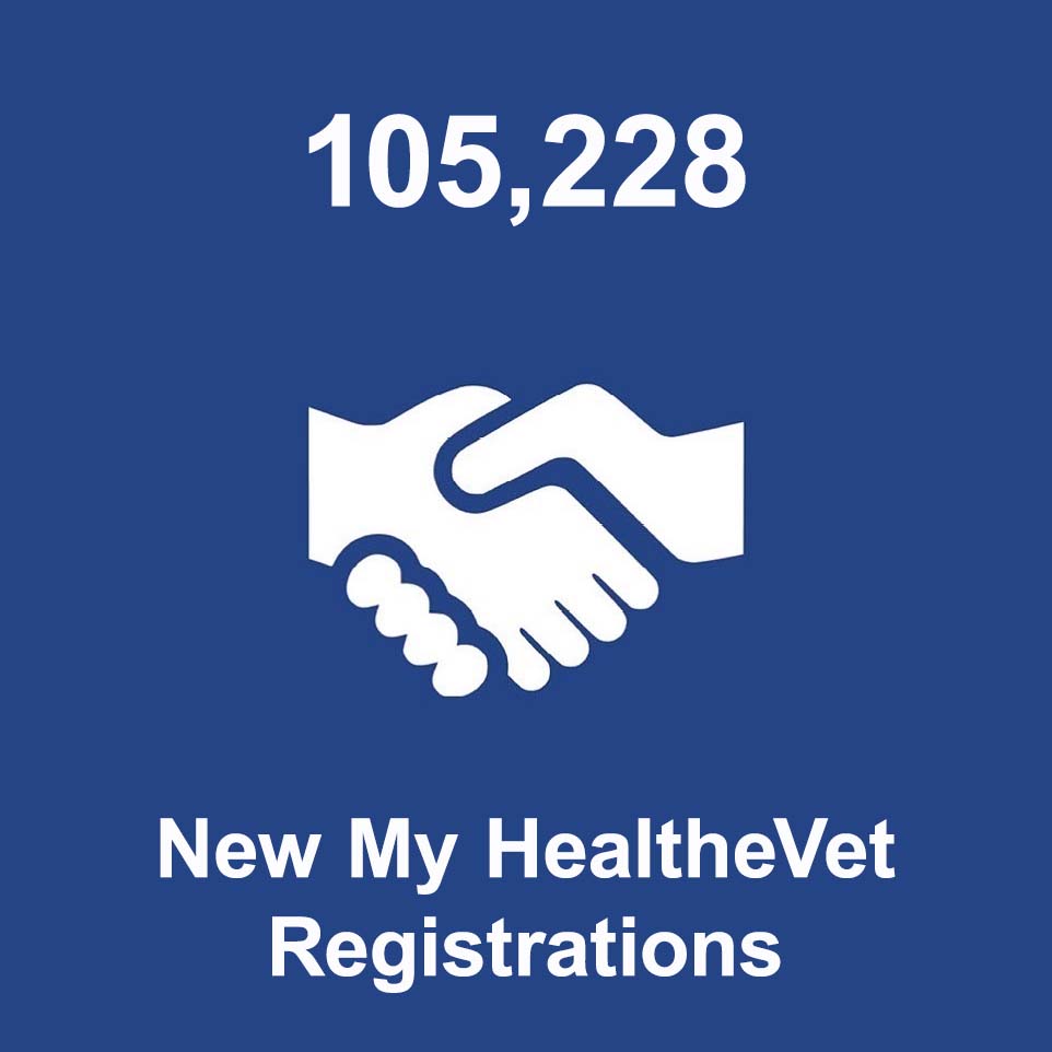 New My HealtheVet Registrations