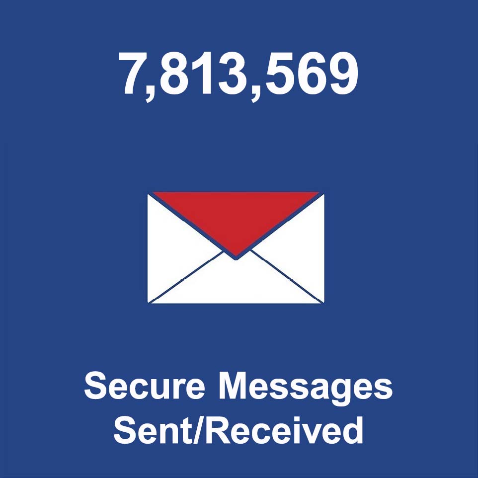 Secure Messages Sent/Received