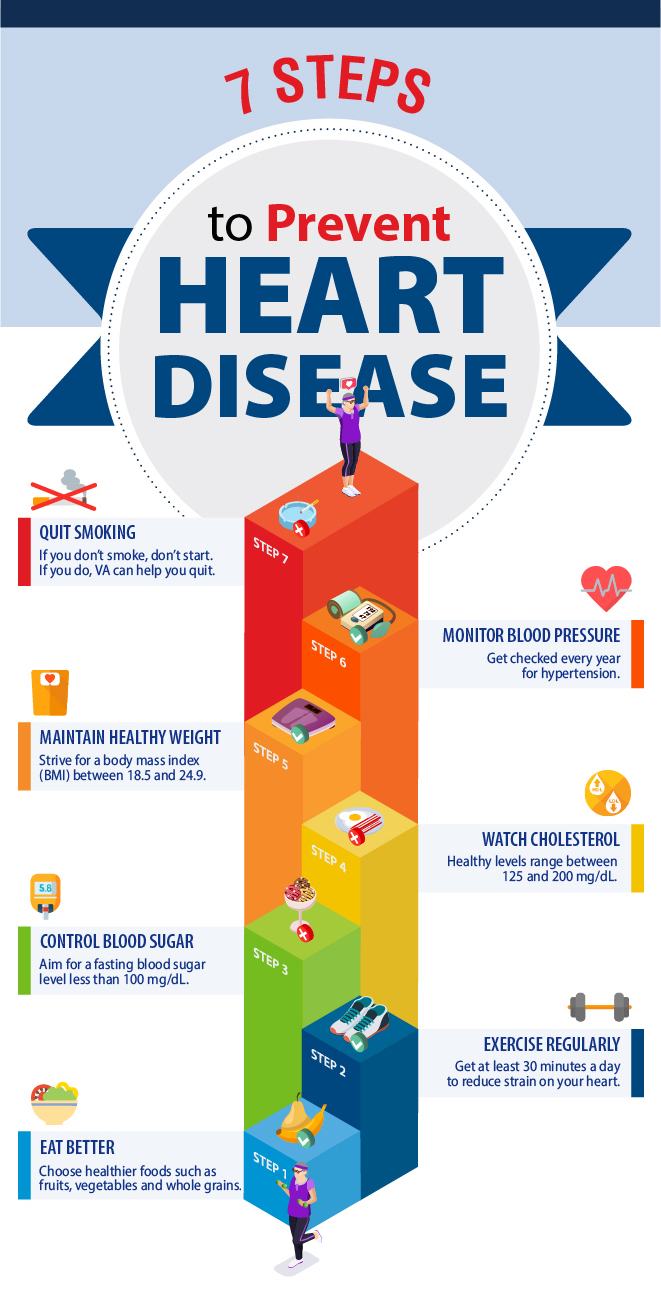 Seven Steps To Prevent Heart Disease - My HealtheVet