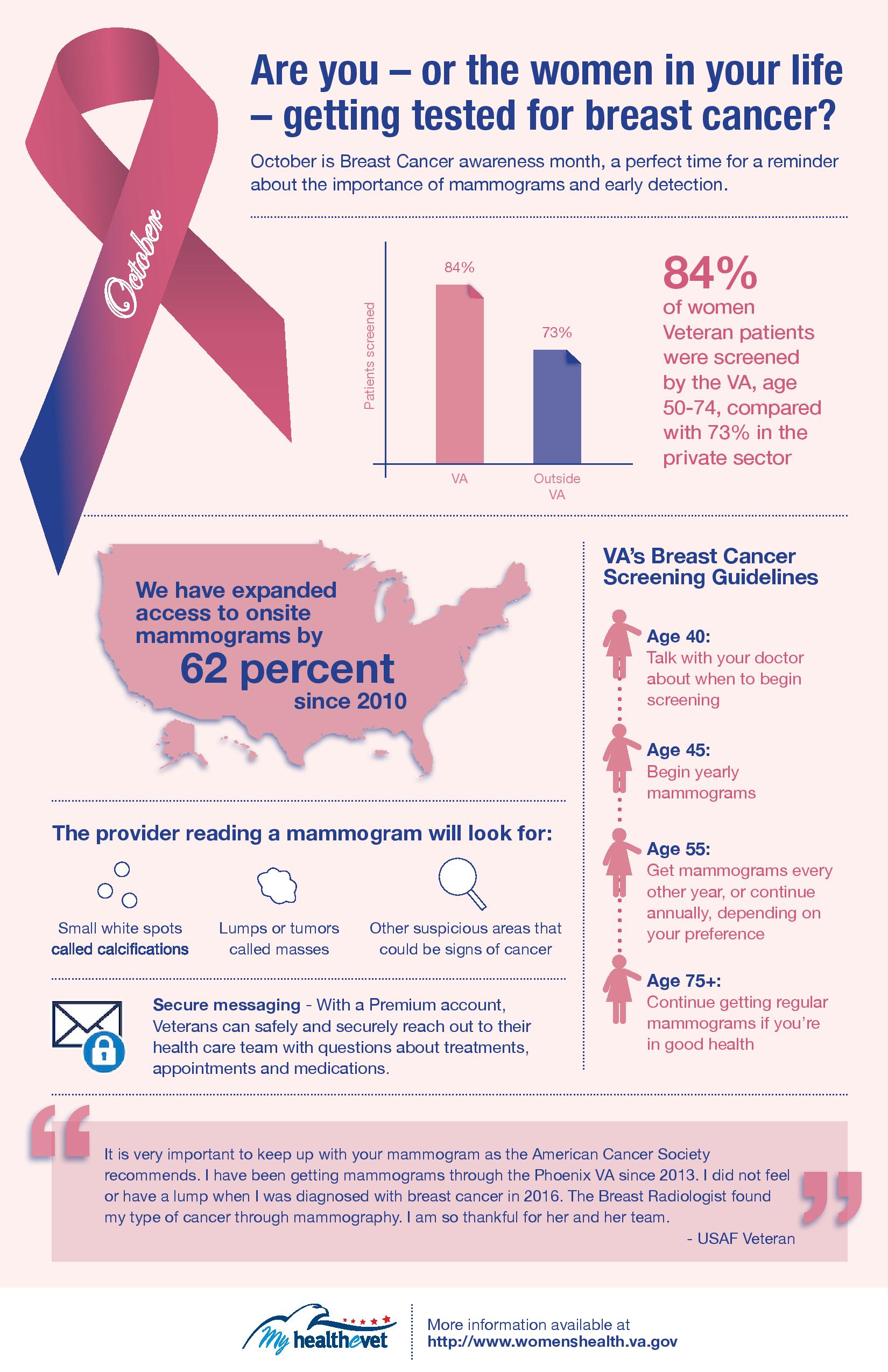 breast cancer infographic